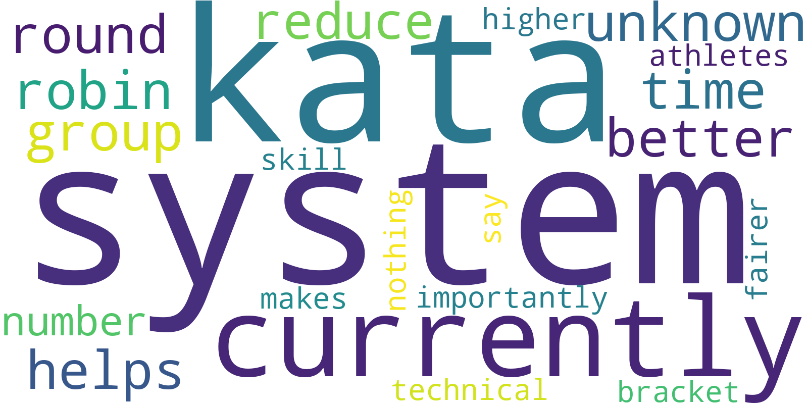 Sustainability Word Cloud